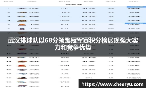 武汉排球队以68分领跑冠军赛积分榜展现强大实力和竞争优势