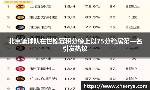 北京篮球队在世锦赛积分榜上以75分稳居第一名引发热议